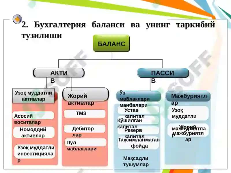 Бухгалтерия баланси таҳлили 4