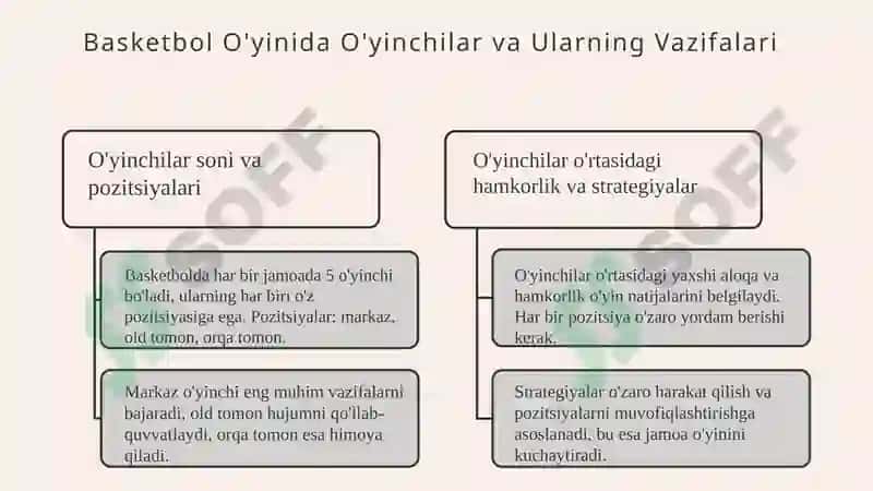 Basketbol O'yin Qoidalari 4