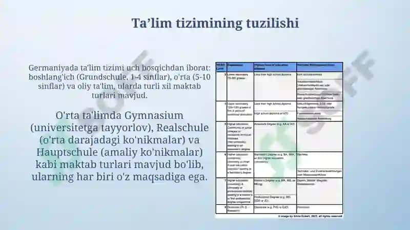 Nemis taʼlim tizimi 4