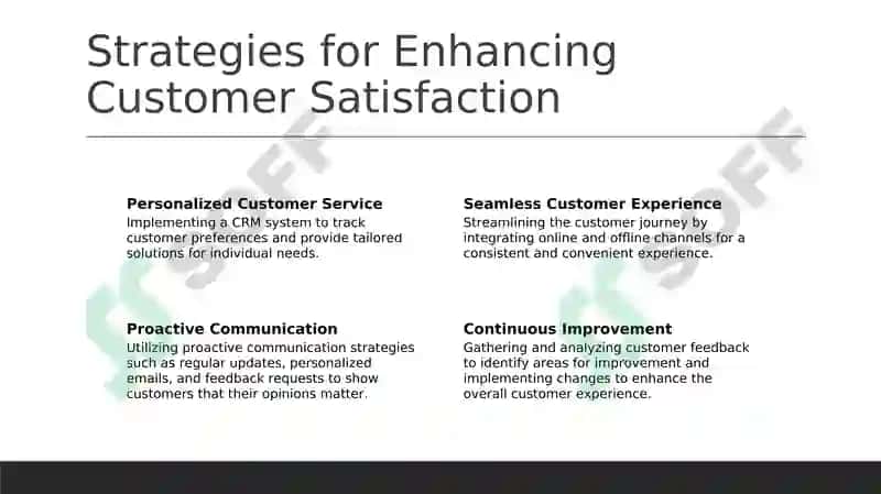 Innovation and Customer Satisfaction 4