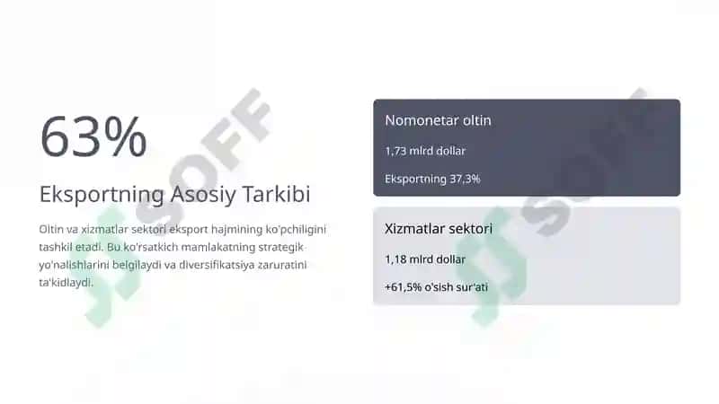 Tashqi Savdo Balansining O'zgarish Dinamikasi 4