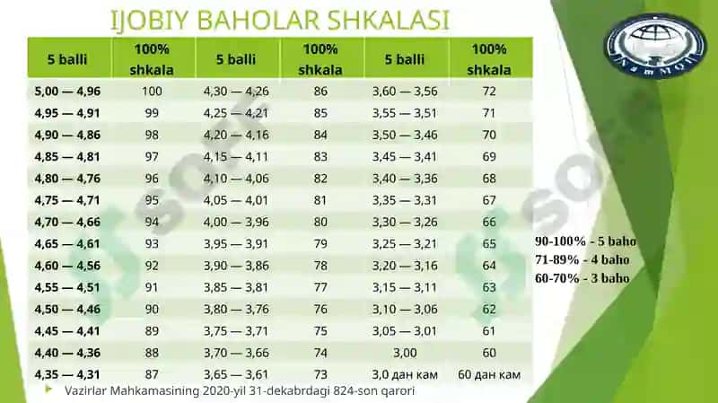 Mazkur izim sinov birliklari 4