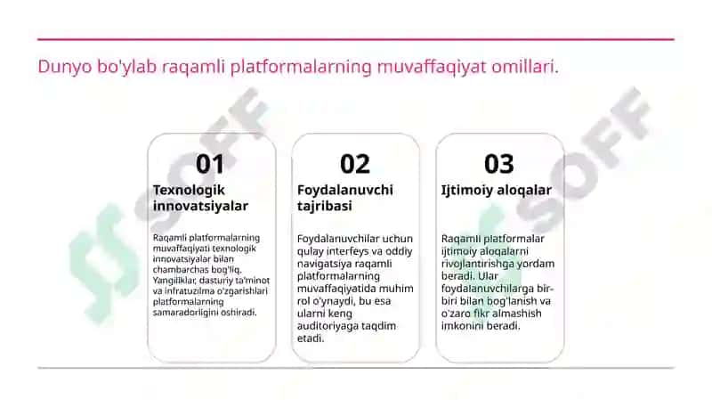 Raqamli platformalar 4