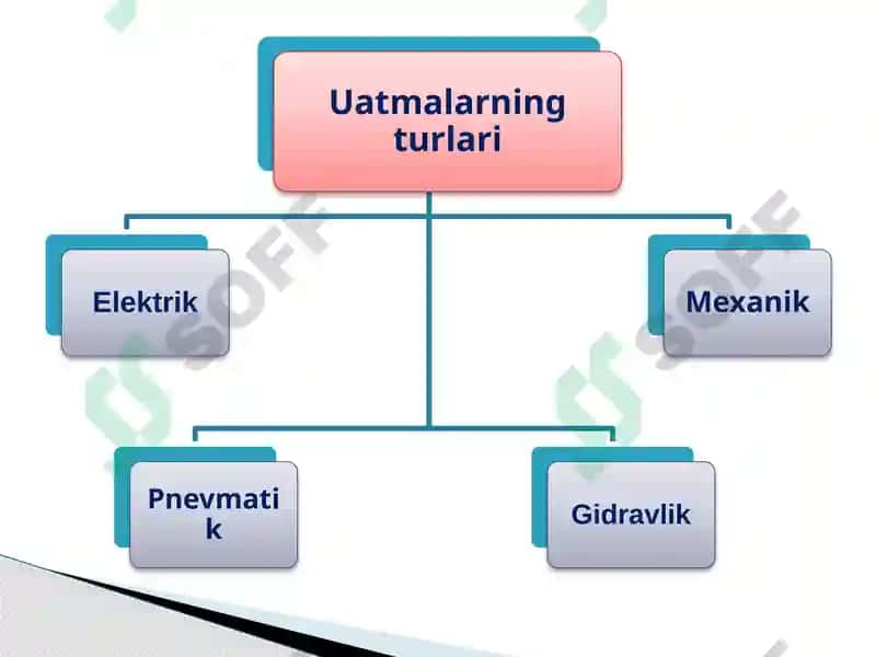 Mexanikuzatmalarning turlari va ishlatilish sohalari 4