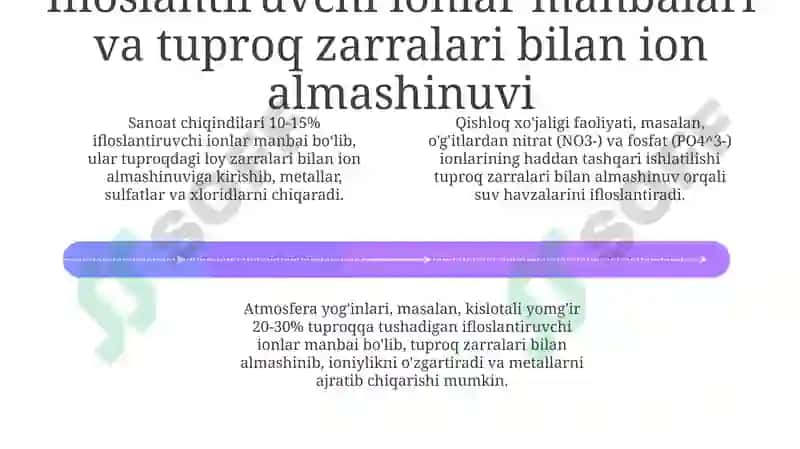 Tuproq va suvning ifloslanishida ion bog'lanish 4