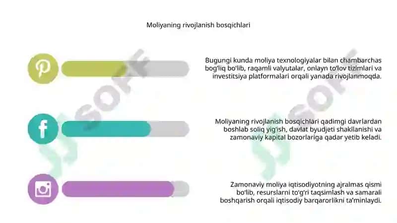 Zamonaviy moliyaning tushunchasi 4