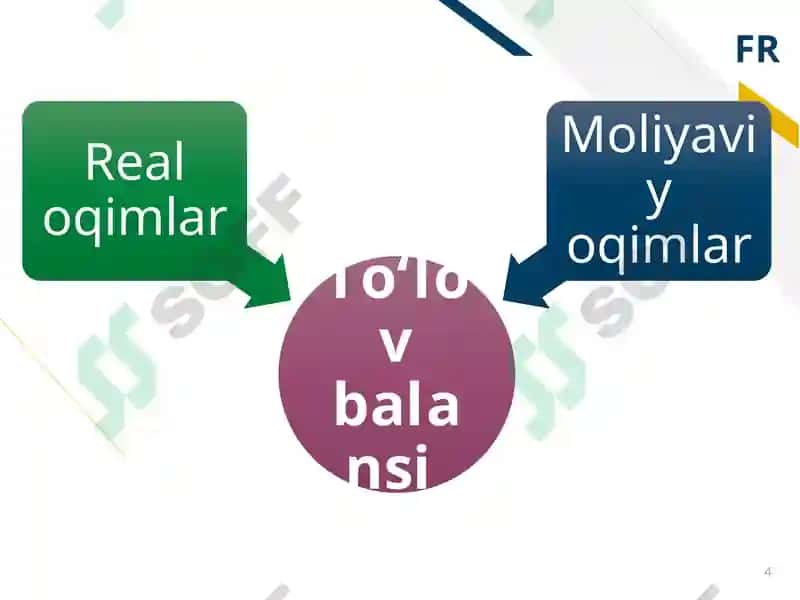 TO‘LOV BALANSINING IQTISODIY TAHLILI 4