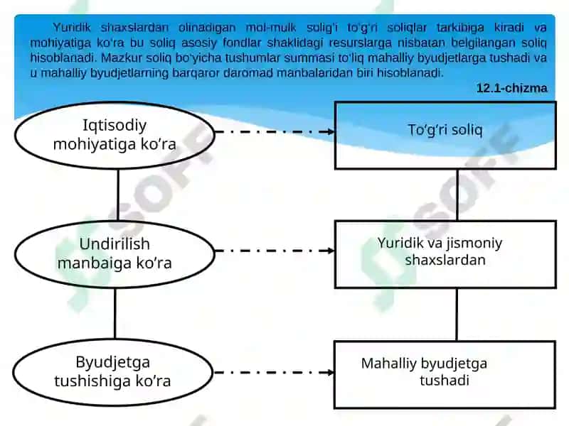 Mol-Mulk Solig'i 4
