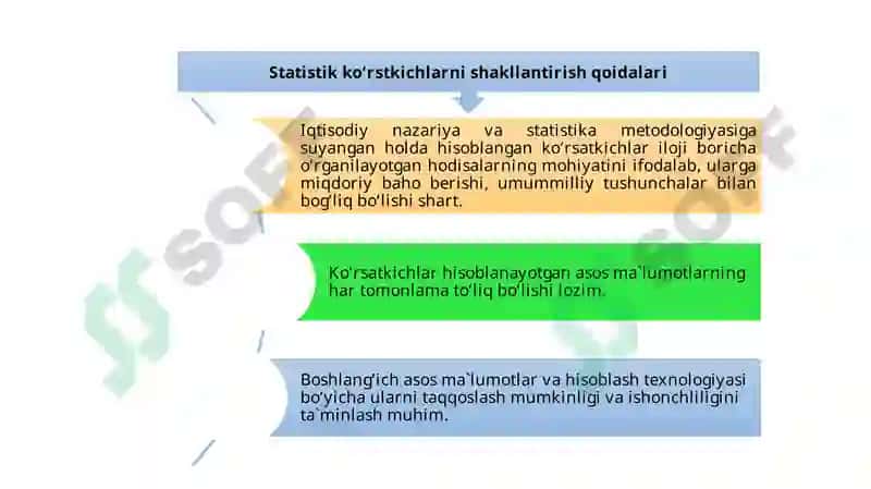Statistik ko‘rsatkichlar 4