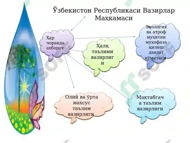 ЭКОЛОГИК ТАЪЛИМНИ РИВОЖЛАНТИРИШ 4