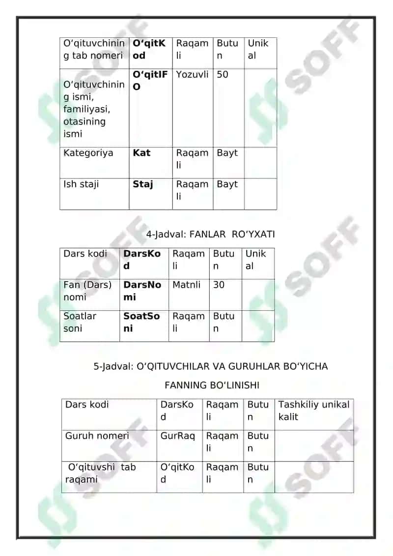 Ma'lumotlar bazasi fanidan Labaratoriya mashg'uloti 4