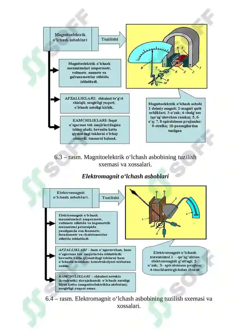 O‘lchash asboblarining strukturaviy sxemasi 4