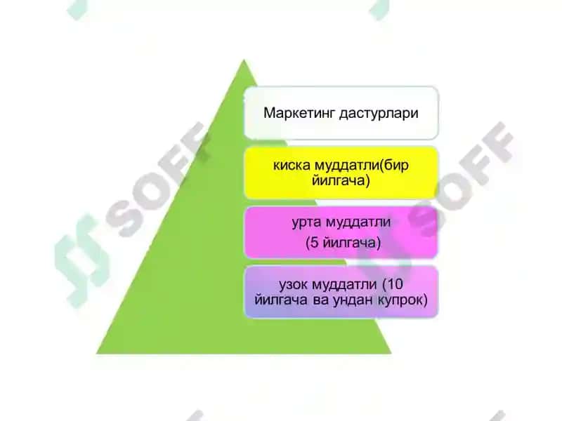 Маркетинг дастури 4