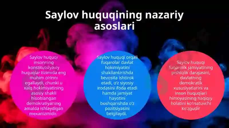 INSONINNING SAYLOV HUQUQI TUSHUNCHASI 4