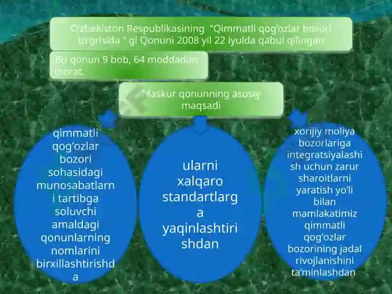 Qimmatli qog’ozlar bozori 4