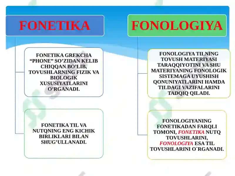 FONETIK–FONOLOGIK VA LEKSIK SATH 4