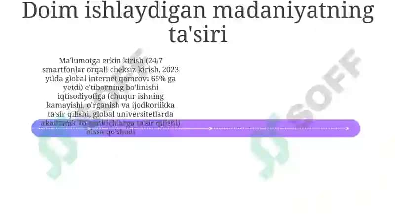Axborot iste'mol qilish madaniyati 4