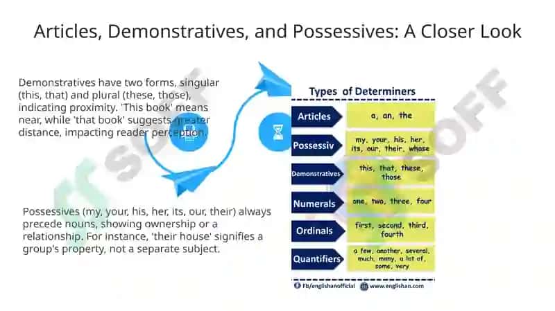 Determiners 4