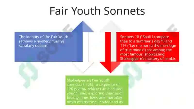 Sonnets of William Shakespeare 4