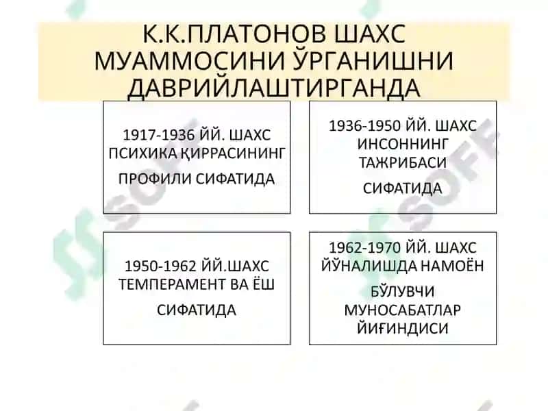 РУС ПСИХОЛОГИЯСИДА ШАХСГА ЁНДАШУВЛАР 4
