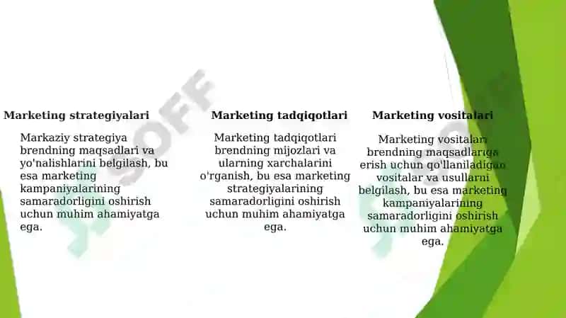Ijtimoiy masulyatli marketing va brend imidji 4