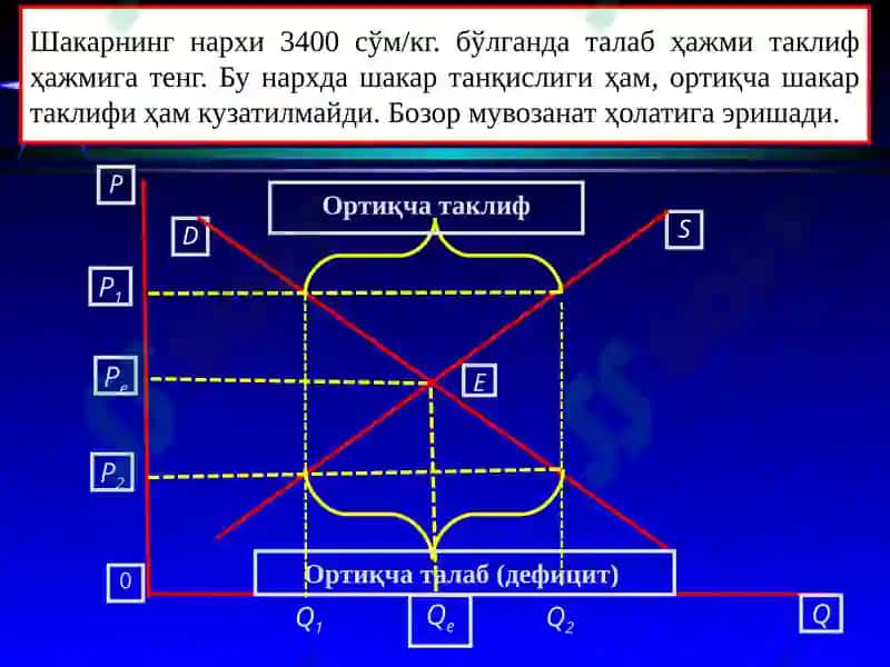 Бозор мувозанатини таъминлаш моделлари 4