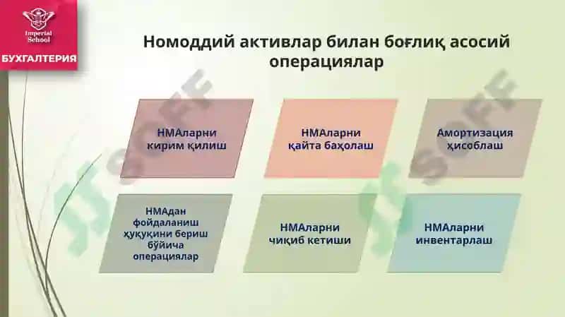 Номоддий активлар 4