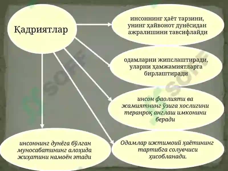 Қадриятлар фалсафаси (Аксиология) 4