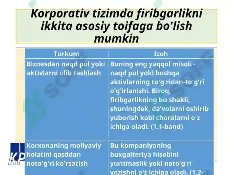 Firibgarlik haqida ta'lim 4