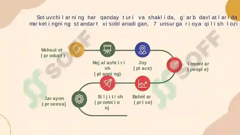 Turistik mahsulotlarni siljitish 4