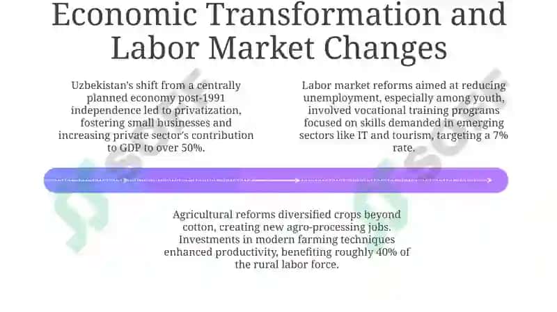 Social Changes in the Republic of Uzbekistan 4