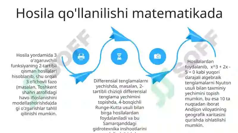 Hosila va uning tadbiqlari 4