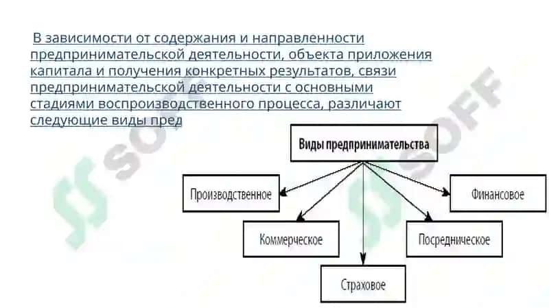 Предпринимательство 4