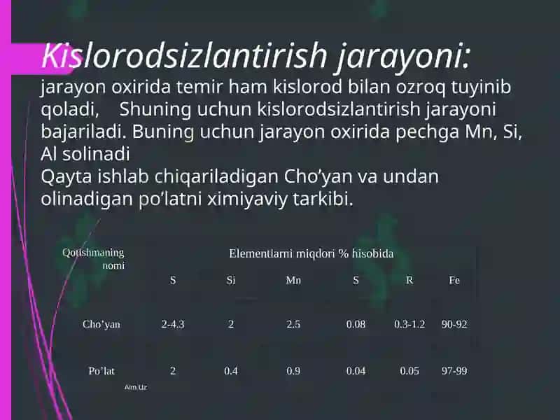 Kislоrоdli kоnvеrtоrlаrdаpo’lаtоlish 4