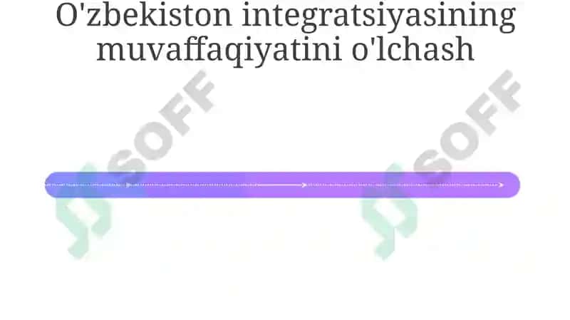 Oʻzbekistonning global integratsiyasining drayverlari va qiyinchiliklari 4