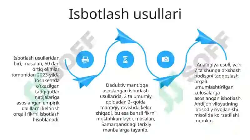 Argumentlash va ishonch-e'tiqodning shakllanishi 4