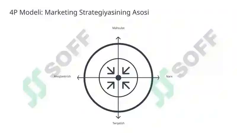 Marketing Strategiyasining Sotuv Hajmiga Ta'siri 4
