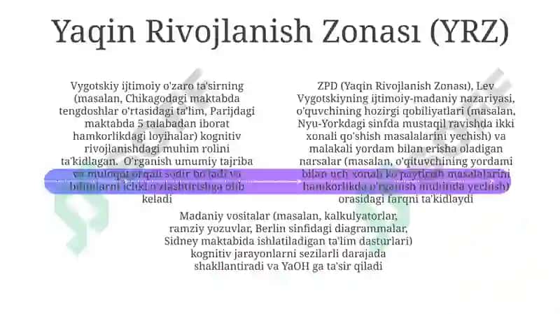 L.S.Vigotskiy ta'limoti psixologik yondashuvlari 4