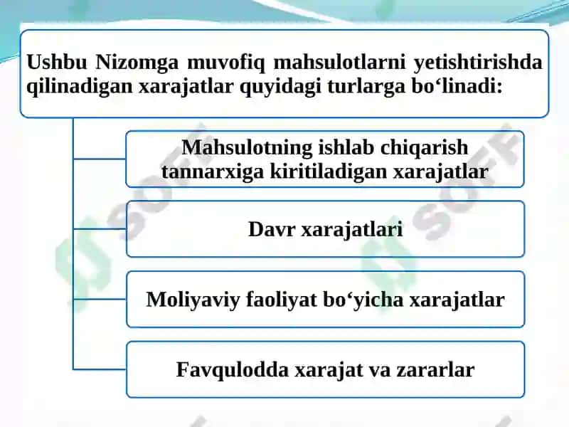 Ishlabchiqarish xarajatlari 4