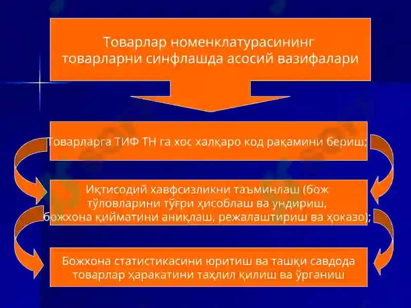 ТИФ ТН нинг мақсад ва вазифалари 4