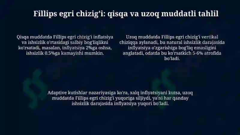 Inflyatsiya va ishsizlik 4