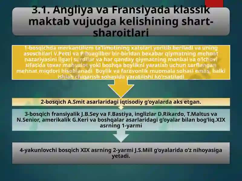 Klassik Maktabning Iqtisodiy Ta'limotlari 4