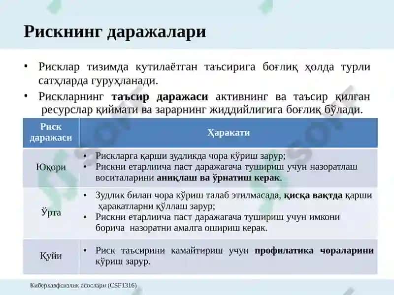 Киберхавфсизликасослари (CSF1316) 4