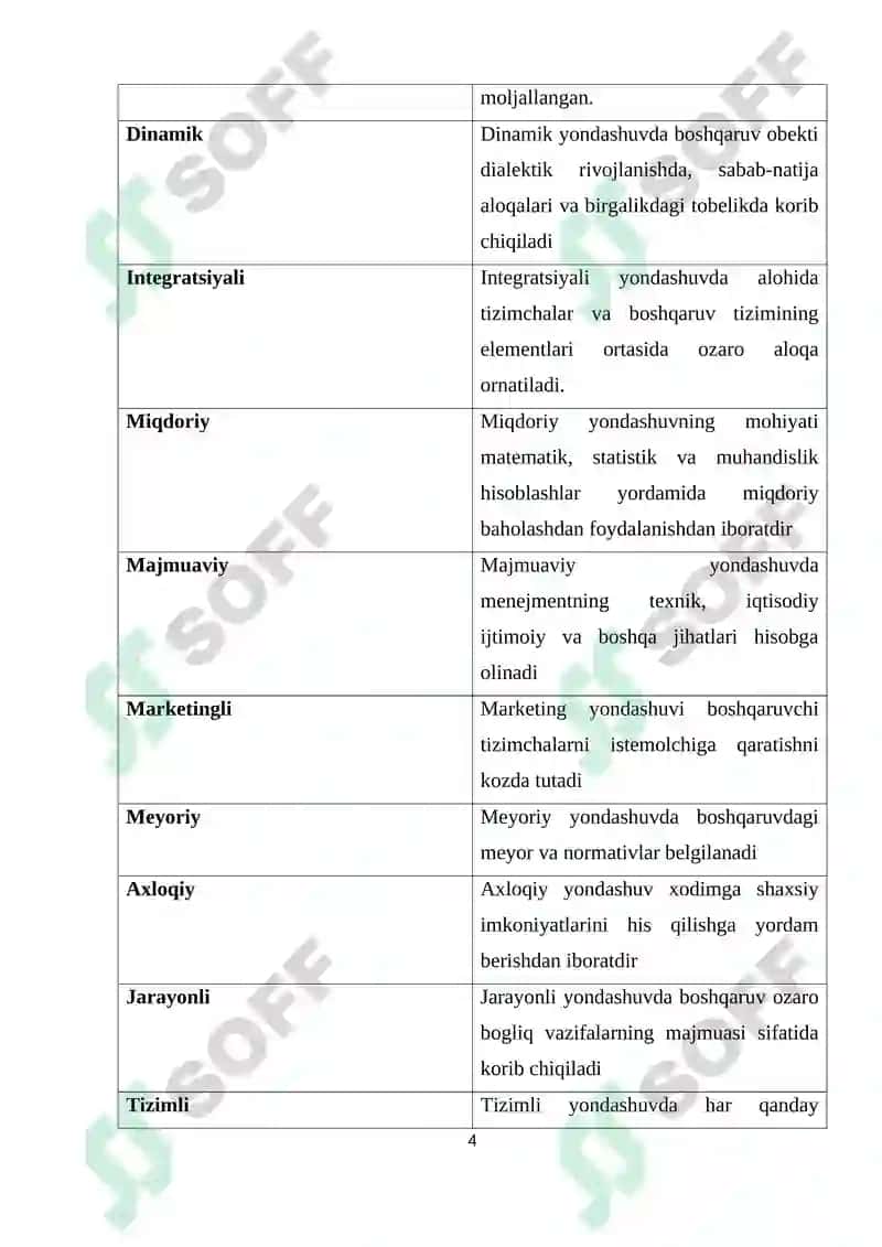 Menejmentda zamonaviy yondashuvlar va zamonaviy menejer uslubi hamda imidji 4