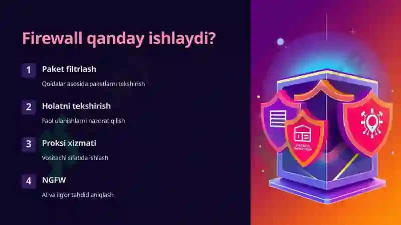 Firewall 4