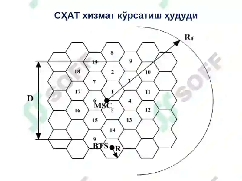 Сотали тизимларнинг1Gдан5Gга ривожланиши 4