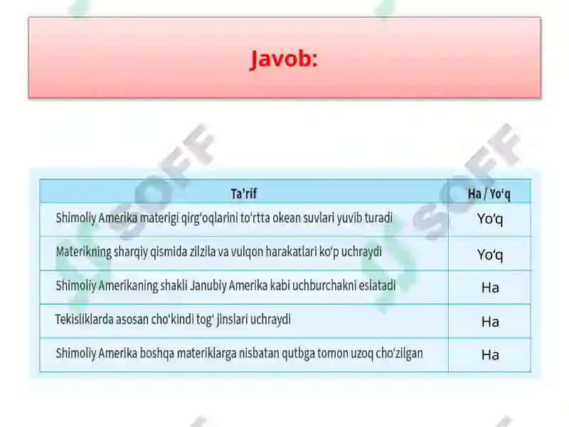 Shimoliy Amerika materigini Tanash 4