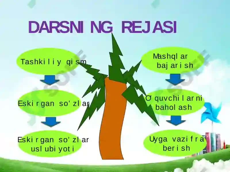 Eskirgan so'zlar uslubiyoti 4