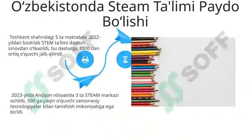 Oʻzbekistonda Steam Ta'limi Rivojlanishining Boshlanishi 4