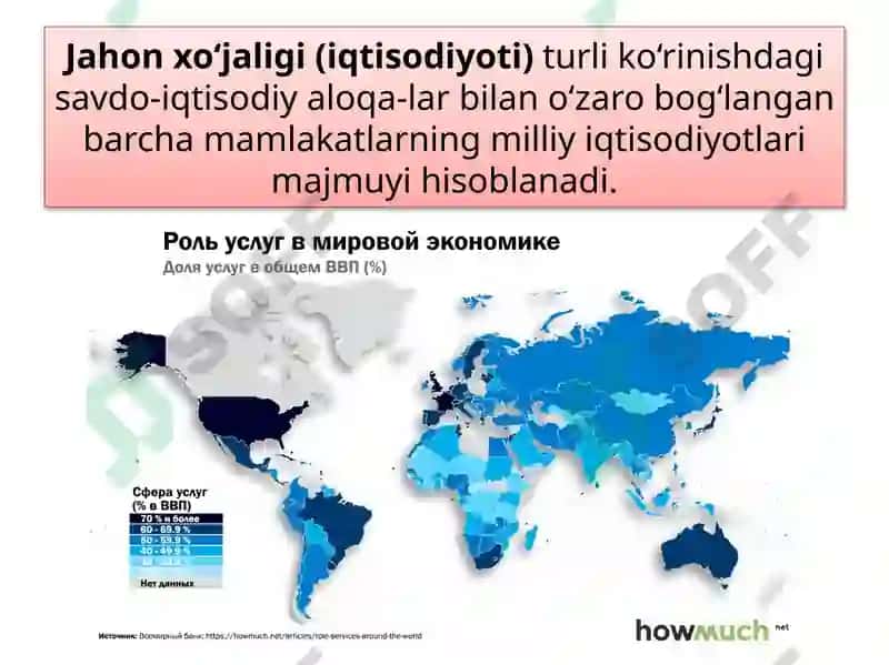 Jahonxo‘jaligivaxalqaromehnattaqsimoti 4